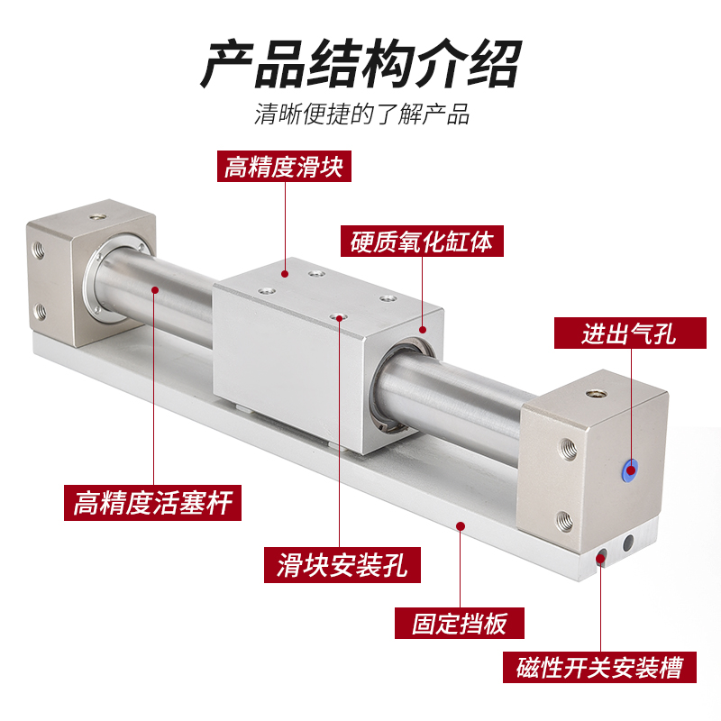 SMC型无杆气缸长行程磁偶式导轨CY3R6/10/15/25/32/40/50/63-100-图2