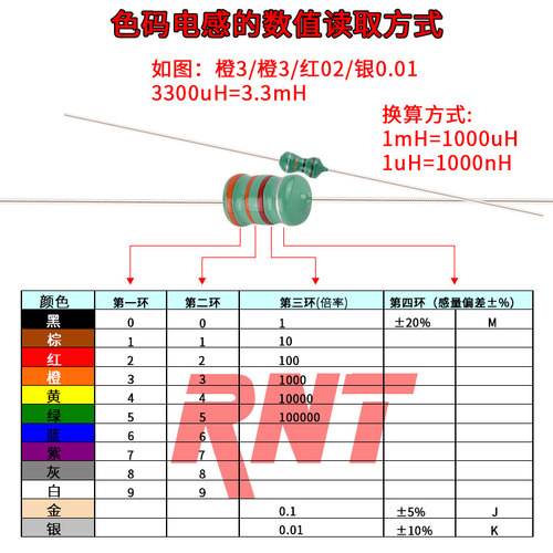 家用电器专用1W色环电感电饭煲电磁炉微波炉电烤箱豆浆机家电维修 - 图0