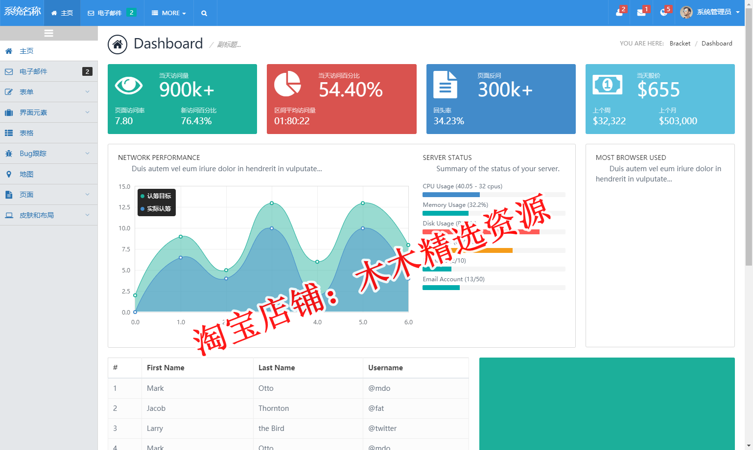 HTML5后台管理模板自适应中文静态bootstrap精美OA商城网站模板 - 图1