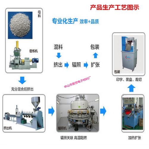 175度聚偏氟热缩管 PVDF耐高温耐耐腐蚀阻燃热缩管 - 图0
