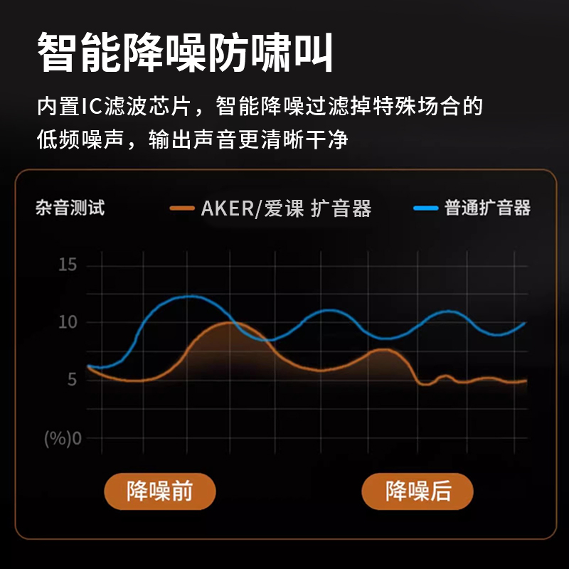 AKER/爱课MR2500W无线扩音器大功率蓝牙地摊喇叭教师教学用小蜜蜂