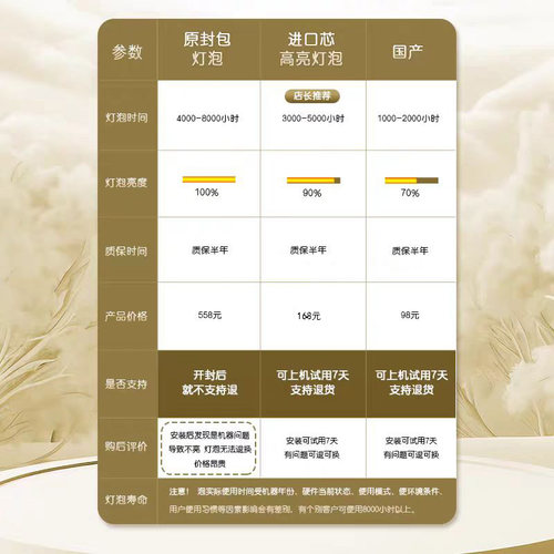 宝德丽 适用 原装高清NEC投影机灯泡NP-M300W M350X P350X P420X灯泡 NP16LP - 图0