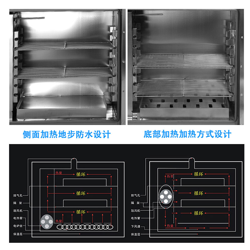 鼎界注胶机改灯烤箱 工业干燥箱电热恒温鼓风干燥箱工业烘箱老化