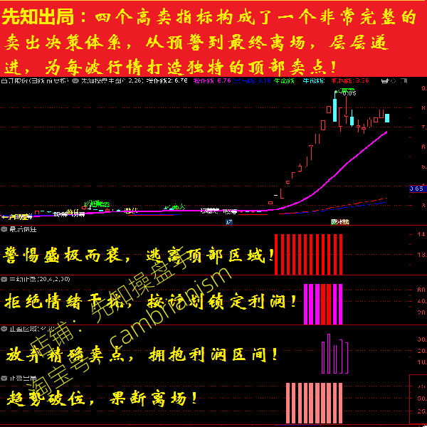 通达信指标主升浪选股公式集合竞价抓涨停黑马妖股一进二炒股软件,淘宝优惠券,粉丝福利购,淘宝优惠卷
