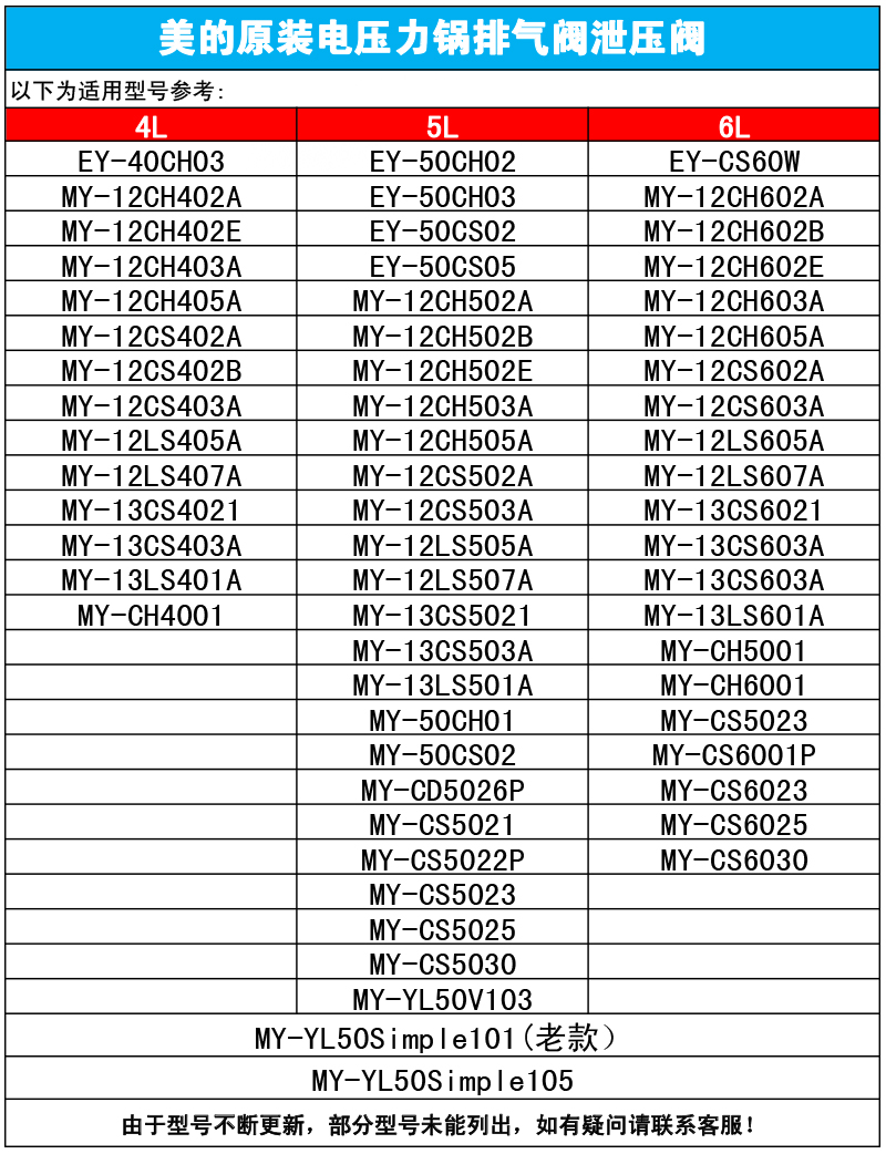 适用美的电压力锅排气阀MY-12CH402A 12PCS502A高压锅限压阀-图1