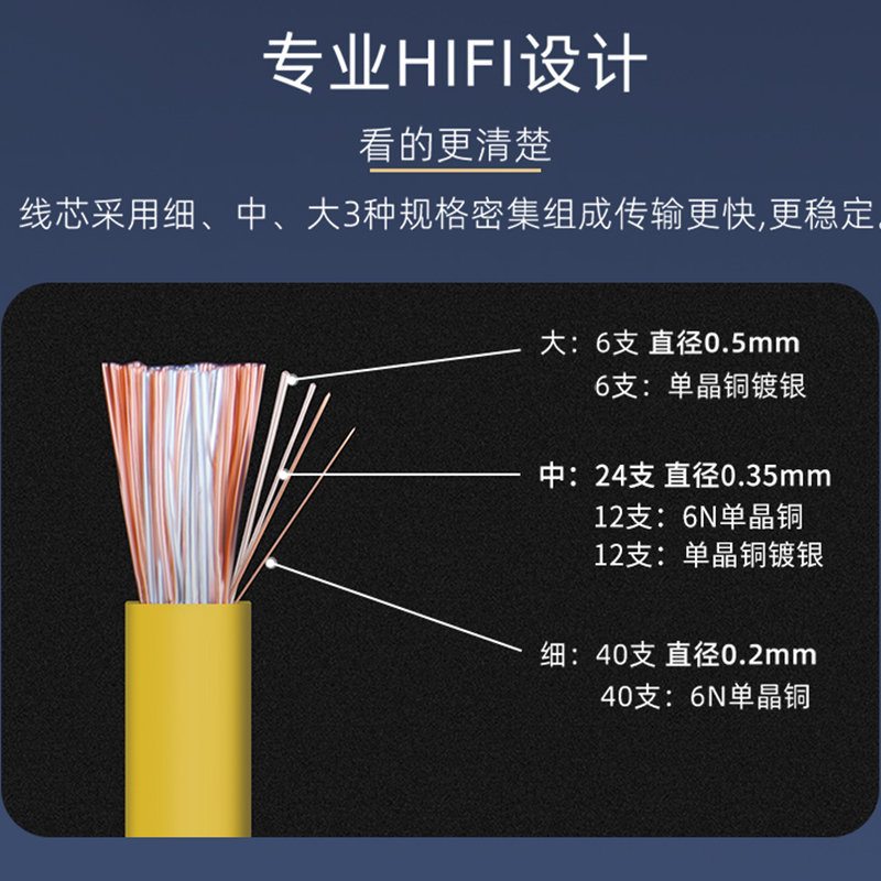 音响线发烧级6N单晶铜镀银喇叭线材工程功放主音箱环绕音频线散线