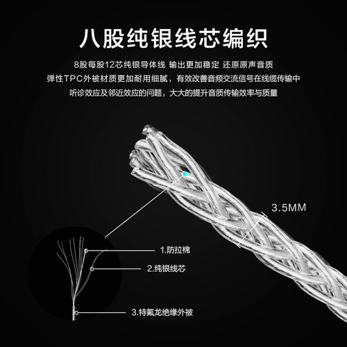 台湾杨阳 YYAUDIO纯银耳机升级线HiFi音频信号线DIY发烧8股编散线 - 图1