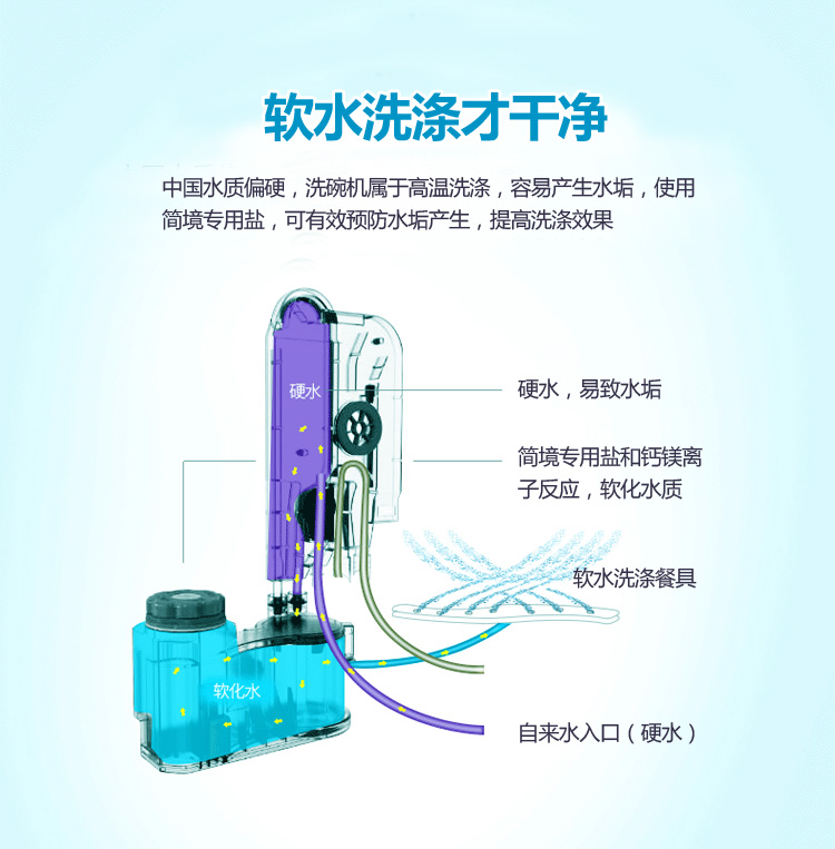 简境家用洗碗机专用盐去除水垢2kg西门子洗碗机适用洗碗盐软水盐-图1