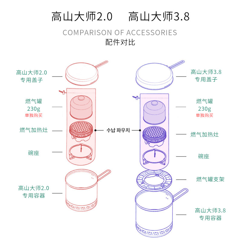 韩国kovea高山大师炉子2.03.8反应堆户外露营气炉炉头高原炉具-图1