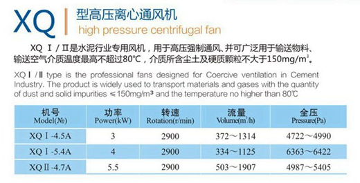 XQ型高压离心风机XQII-4.7A-5.5KW管道送风机 工业物料鼓风机包邮 - 图0