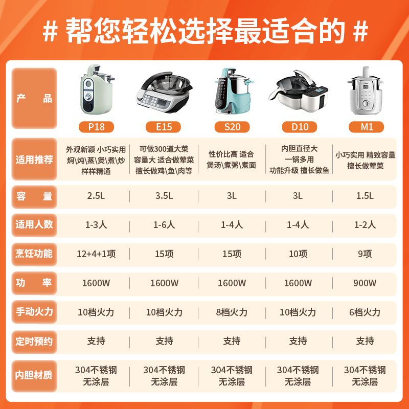 捷赛炒菜机器全自动烹饪锅家用多功能智能懒人迷你电炒锅私家厨M1-图2