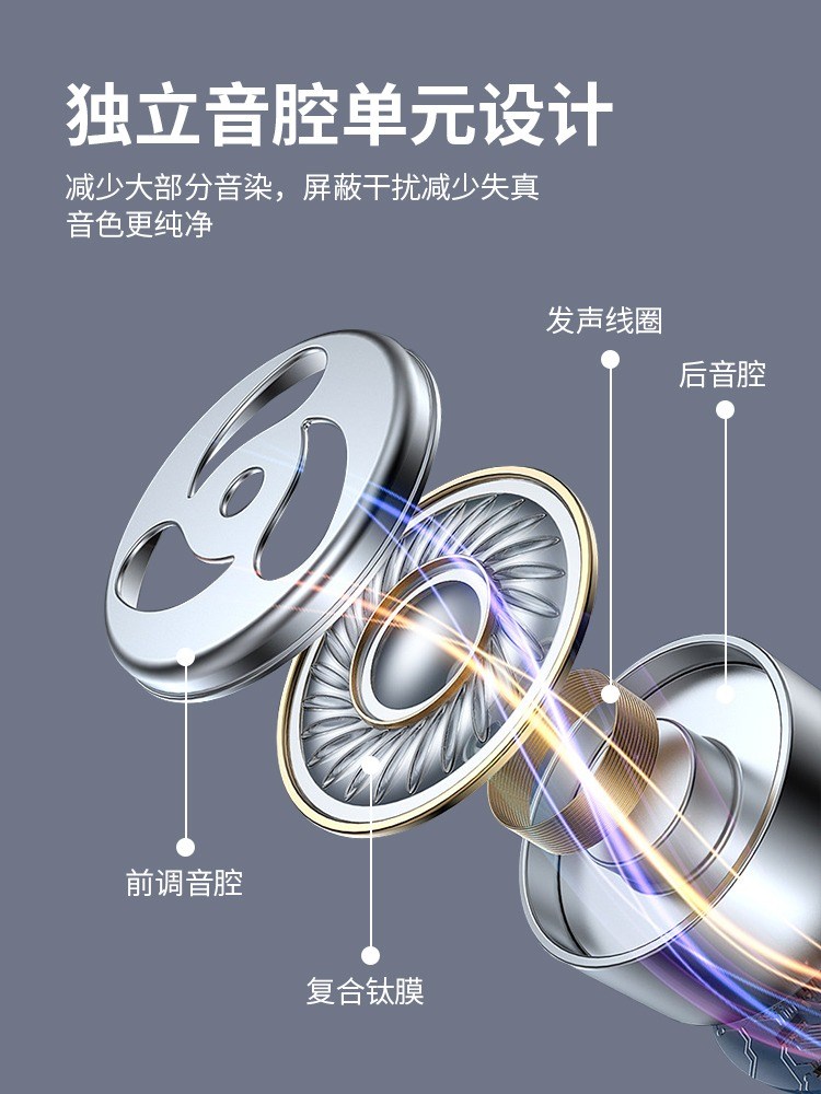 耳机有线2023新款typec接口入耳式高音质圆孔久戴不痛10电脑60/50 - 图1