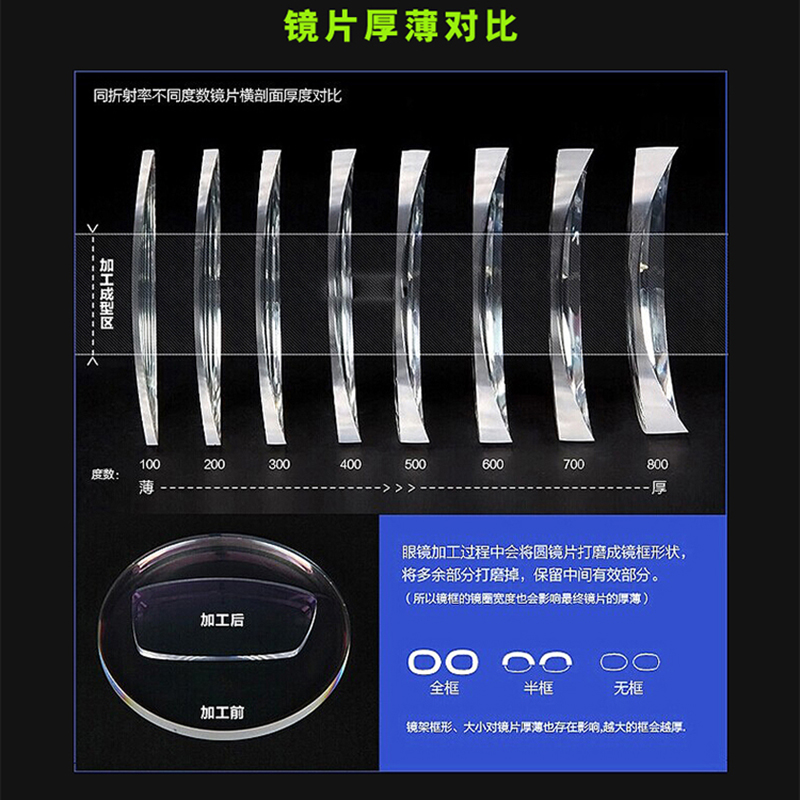 Zeiss蔡司新清锐泽锐1.56非球面专业配近视镜1.67超薄防蓝光防伪-图2