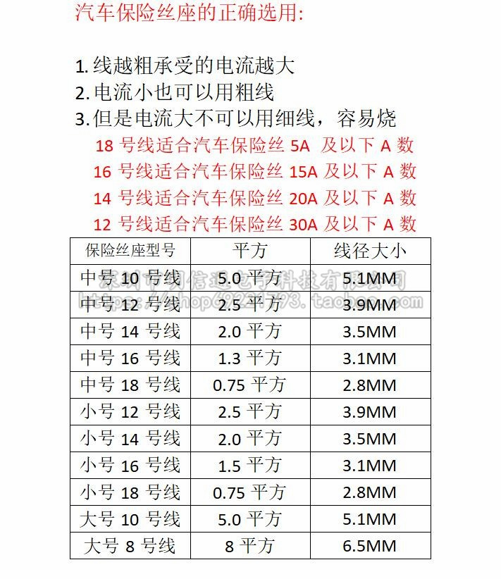 汽车防水保险盒车用保险丝座插片摩托简易取电器带线保险接线端子 - 图1