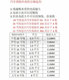 자동차 방수 퓨즈 박스 자동차 퓨즈 홀더 와이어 보험 터미널 블록과 오토바이 간단한 전기 제품을 삽입