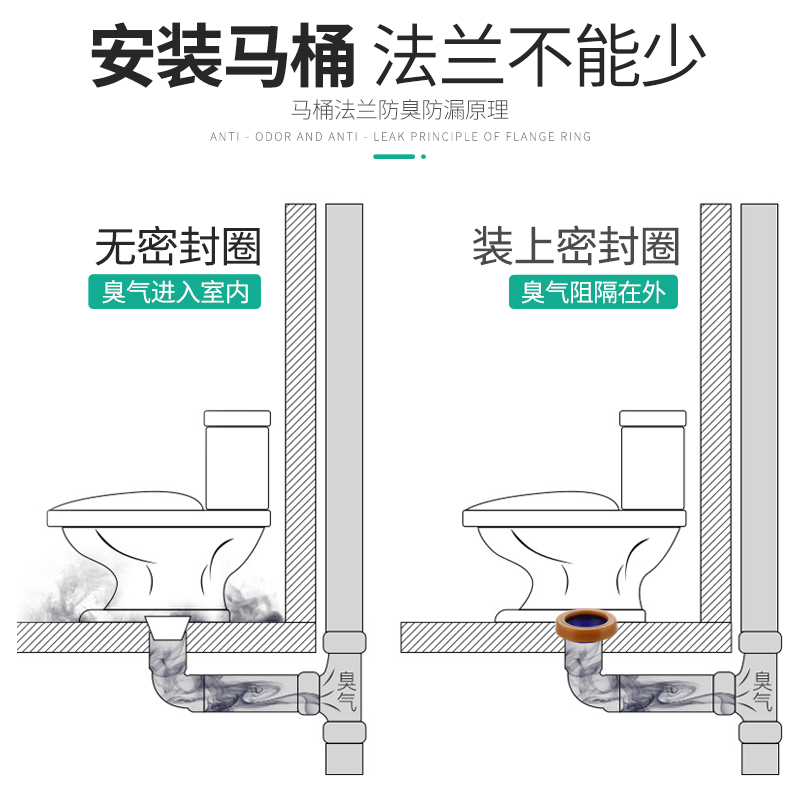 马桶密封圈防臭圈加厚底座法兰坐便器配件下水密封圈通用型防渗漏