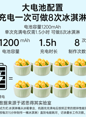 山姆同款充电式家用冰淇淋机