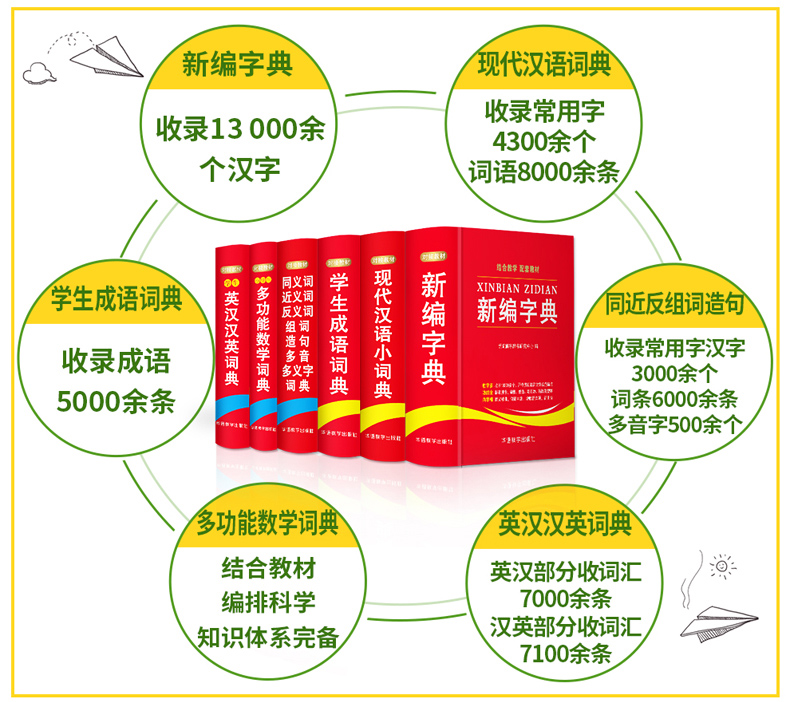 全6册字典词典套装全功能正版书籍 中小学生成语词典大全1-6年级工具书同义近义反义词典现代汉语英汉汉英数学词典新华字典 - 图1