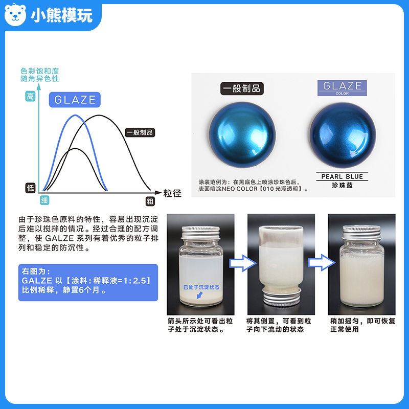 匠域模型油漆 高达手办军事模型上色油性漆珍珠色系列 JWGC01-12 - 图2