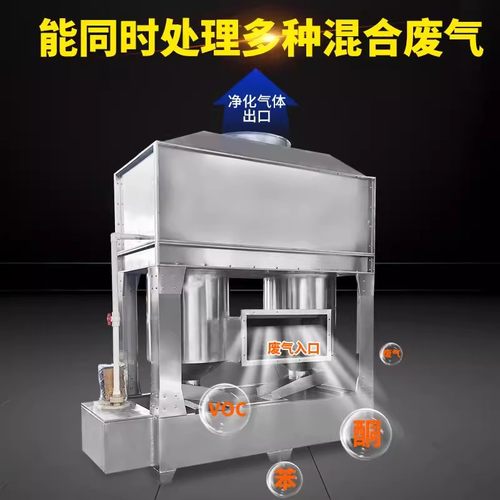 不锈钢气旋塔混动喷淋塔方形旋流塔除尘洗涤塔漆雾混流净化设备 - 图0