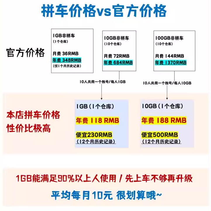 obsidian黑曜石官方同步会员一年期多设备安全稳定备份2FA验证-图2