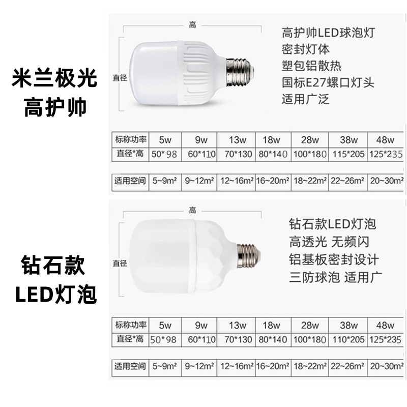 米兰极光超亮LED节能灯泡E27白黄螺卡口5W9W13W18W28W三防led球泡 - 图2