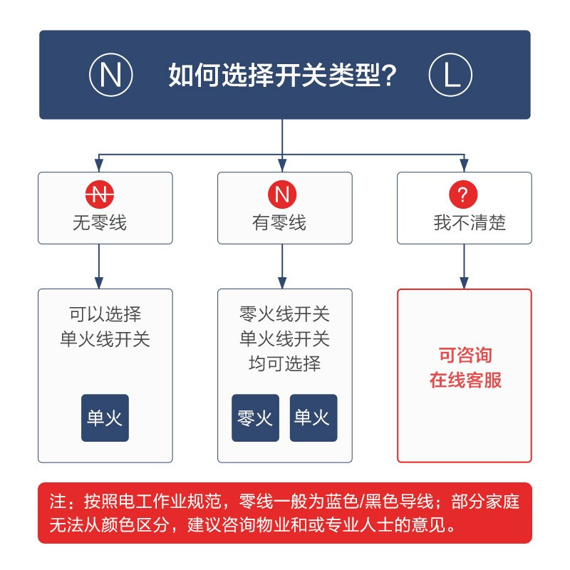 绿米Aqara智能墙壁开关D1接入米家App控制面板多控无线HomeKit - 图2