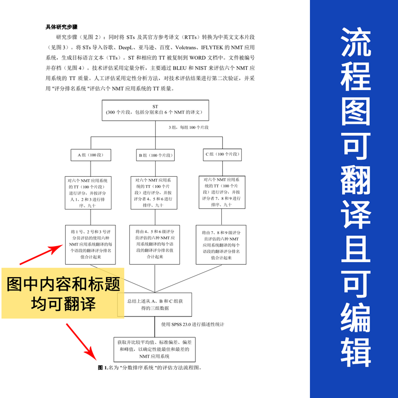 AI机器翻译英文论文排版外文文献pdf公式录入word文档件书籍对照-图2