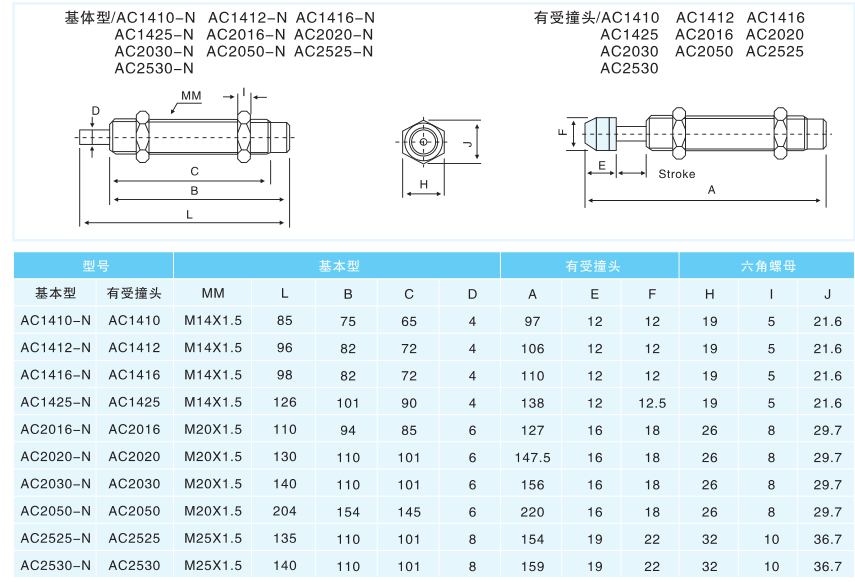 油压缓冲器AC/ACA0806/1007/1420/1210/1412/1416/-1-2-N - 图2