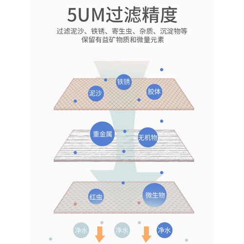 适配韩国Morning Rain晨雨花洒配件替换滤芯MR净水喷头PP棉过滤芯 - 图1