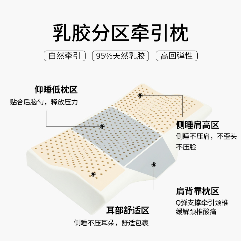 泰国进口乳胶枕头护颈椎枕助睡眠天然橡胶蝶形枕侧睡分区 - 图2