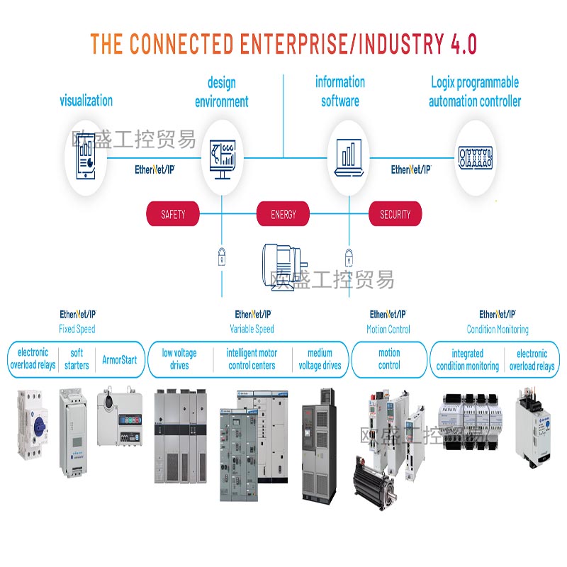 美国AB 20-COMM-H 20-COMM-E 20-COMM-B 全新正品现货 - 图3