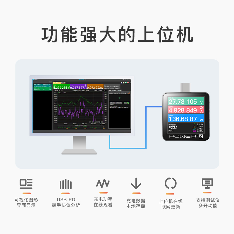 ChargerLAB POWER-Z 240W PD3.1融合快充协议测试仪KM003C功率计-图2