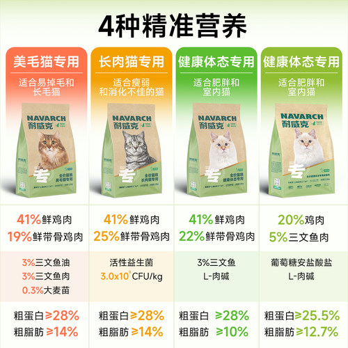 耐威克鲜肉猫粮长肉美毛健康体态鸡肉营养猫粮20斤官方旗舰店正品 - 图0