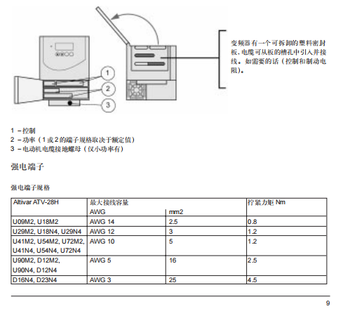 施耐德变频器ATV28HD12N4 ATV28HD16N4 ATV28HD23N4 - 图2