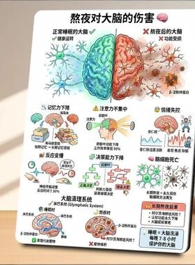 熬夜就是熬命警示牌相框