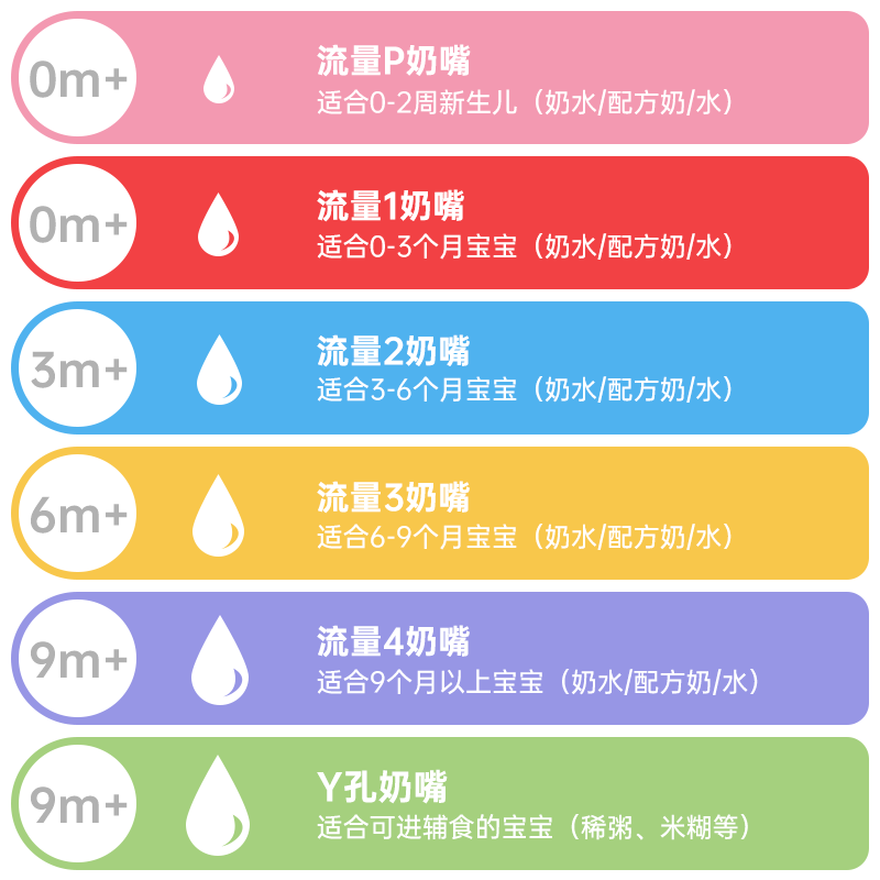 美国布朗博士官方店正品新生婴儿宝宝仿真母乳硅胶超软宽口径奶嘴