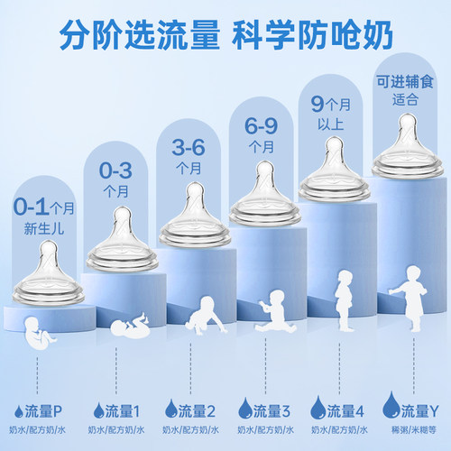 布朗博士官方旗舰店正品新生婴儿宝宝适配宽口奶瓶仿母乳硅胶奶嘴 - 图3