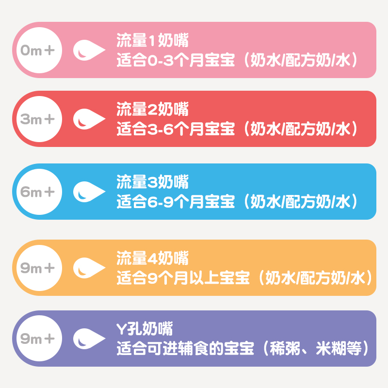 布朗博士爱宝选plus新品流量2奶嘴 天猫超市奶嘴/安抚奶嘴