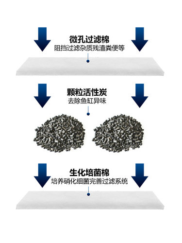 Jeneca金利佳瀑布水泵XP0913外挂泵过滤器增氧泵除油膜超静音甩卖 - 图0