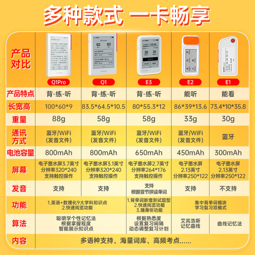 作业帮喵喵机电子单词卡E1背单词Q1英语高考四六级墨水屏E3单词机 - 图0