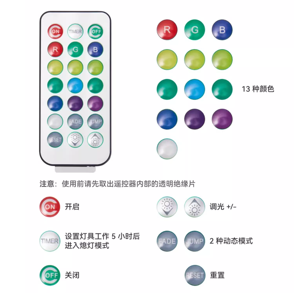 兼容拓竹3D打印机RGB迷你LED遥控防水灯KC020创客宝库组件,淘宝优惠券,粉丝福利购,淘宝优惠卷