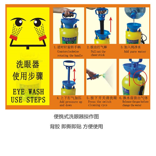 洗眼器警示牌喷淋洗眼冲洗标识牌指示操作步骤示意便携式操作图 - 图2