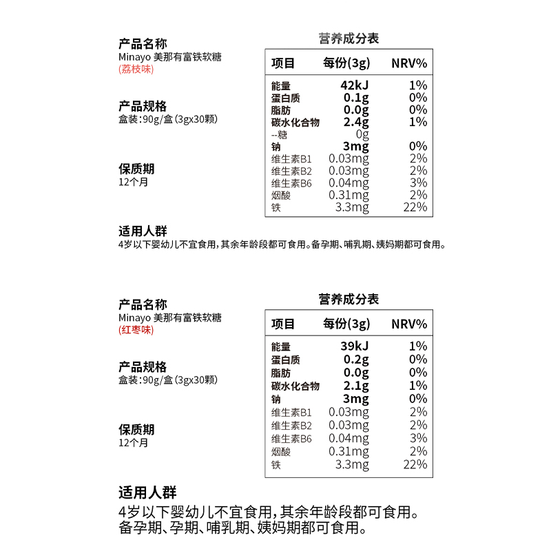 美那有Minayo富铁软糖铁元素红枣荔枝味成人孕妇产后专用铁剂30颗 - 图0