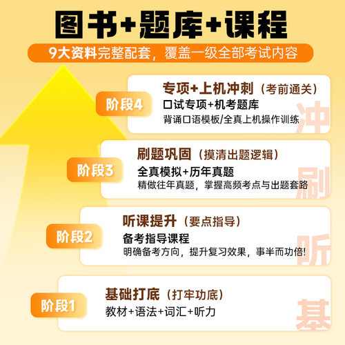 未来教育书课包备考2026年pets1级公共英语等级一级教材+同步指导+词汇+英语语法+口试+全真模拟+历年真题试卷全国考试书pest1考级 - 图1