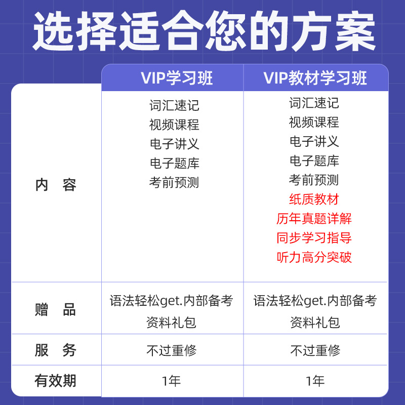 未来教育书课包备考2024年9月公共英语三级教材同步学习指导历年真题试卷听力突破pets3全国英语等级考试3级复习资料书备考PETS3 - 图2