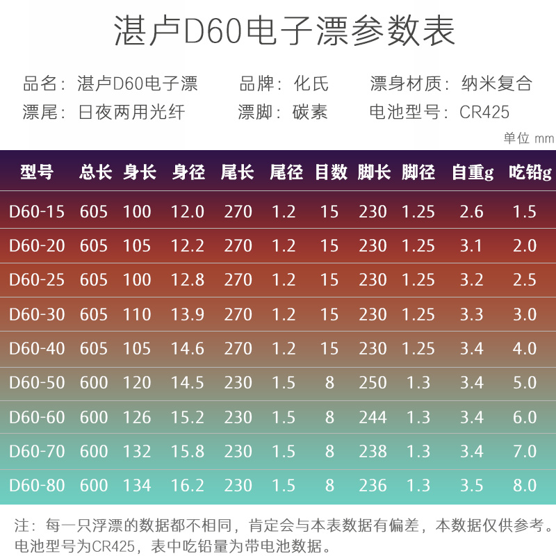 2022新品化氏湛卢电子漂D60纳米日夜两用钓鱼正品鱼漂浮漂夜光漂-图0