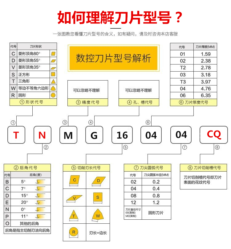 连续断屑 数控刀片TNMG160404/160408-CQ三角刀粒碳钢调质锻打钢 - 图2