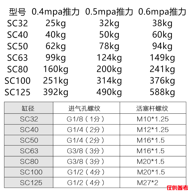 SC63X原装亚德客拉杆式标准气缸SC63X25X50X75X100X125X150X175-S - 图0