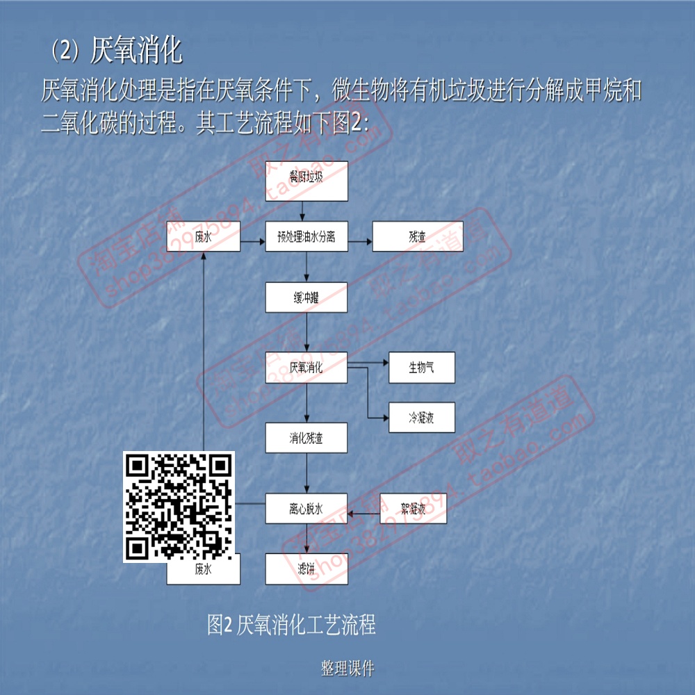 30个餐厨垃圾处理技术+工艺+方案+研究+项目建议书 - 图1